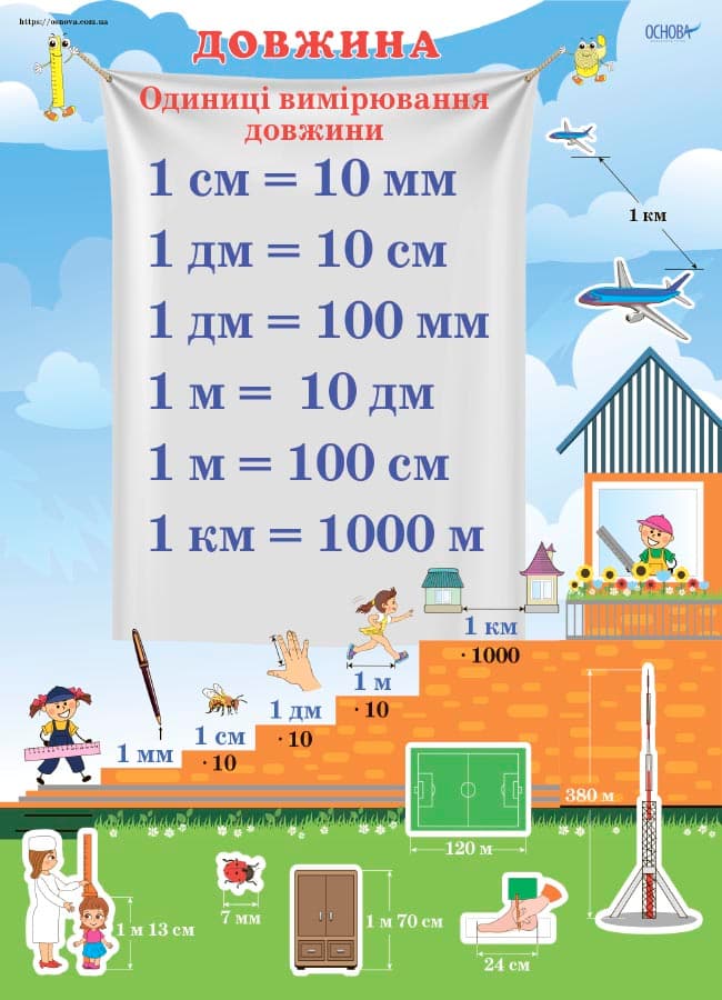 Комплект двосторонніх плакатів Міри величин (5 шт). Наочність, фото - 2