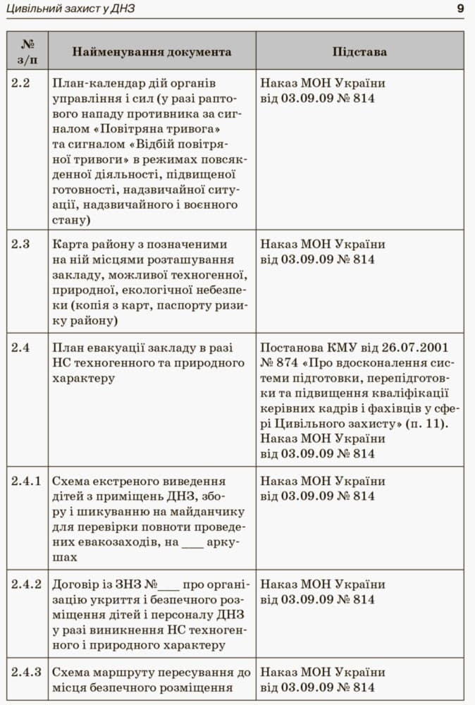 Цивільний захист у ДНЗ, фото - 2