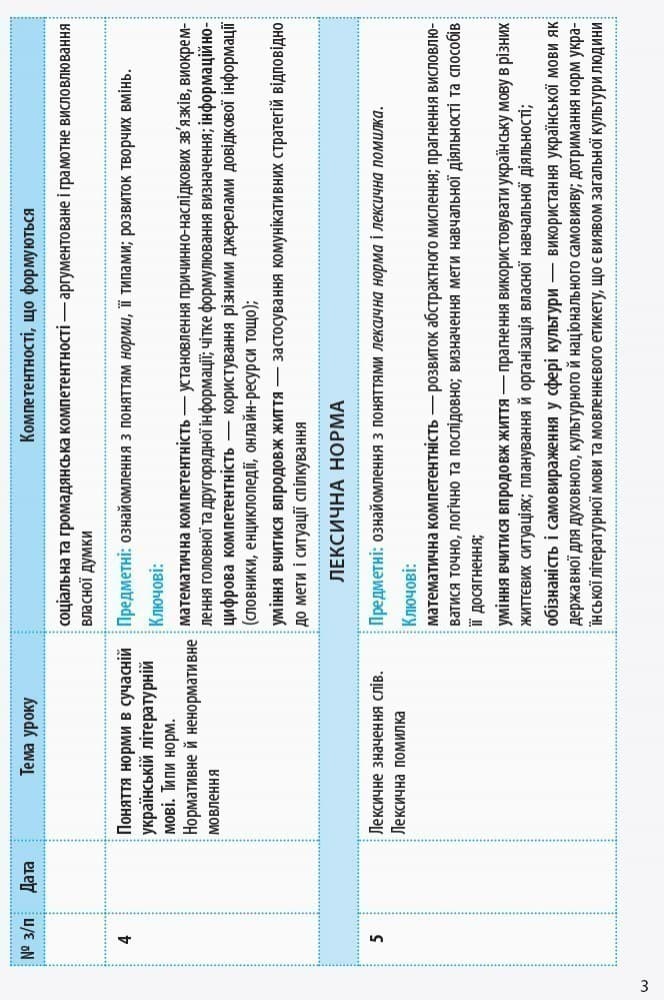 Українська мова. 10 клас (укр школи): КТП з урахуванням компетентнісного потенціалу предмета, фото - 3