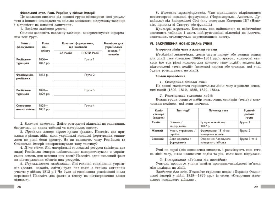 НУШ Історія України. 9 клас. Розробки уроків. Майстер-клас, фото - 3