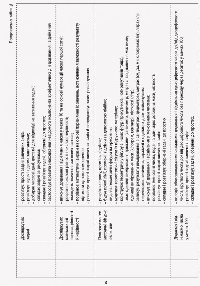 Математика. 2 клас. Орієнтовний кал.-тем. план (до підр. Світлани Скворцової, Оксани Онопрієнко), фото - 2