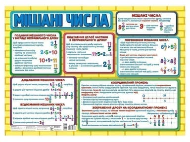 Підказка учню Дроби 5 клас