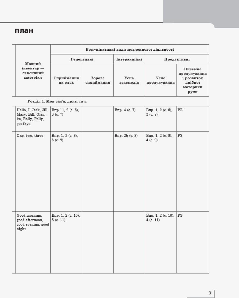 КТП Английский 1 кл (з компетентнісним підходом), фото - 2