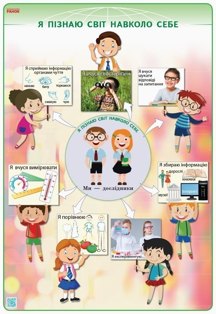 Я досліджую світ. Комплект навчальних плакатів. 2 клас, фото - 3