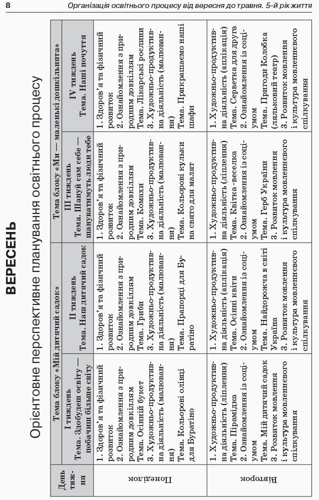 Організація освітнього процесу від вересня до травня. 5-й рік життя. Частина 1, фото - 3