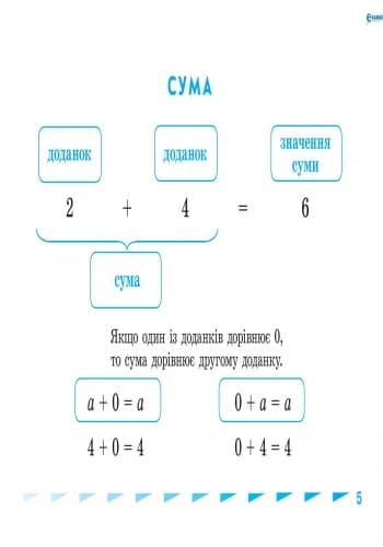 Математика. Таблиці та схеми для початкової школи, фото - 2