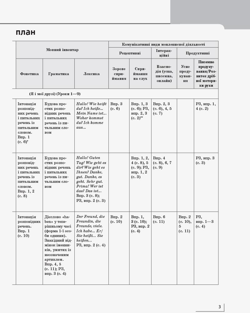 КТП Немецкий 2 кл (з компетентнісним підходом), фото - 2