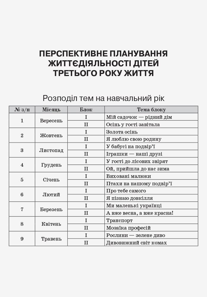 Організація освітнього процесу від вересня до травня. 3-й рік життя. Частина 1, фото - 3