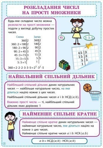 Математика. 6 клас: Комплект навчальних плакатів