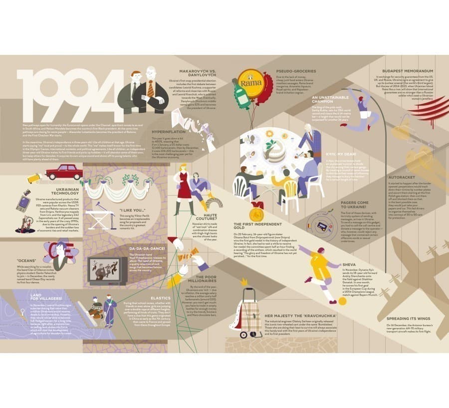 TravelBook. Independent (з пошкодженням), фото - 3