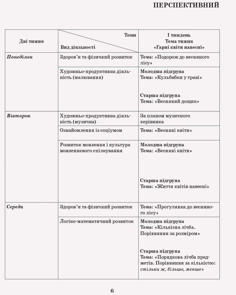 Розгорнутий календарний план. Різновікова група 3-5 років. Квітень, фото - 2