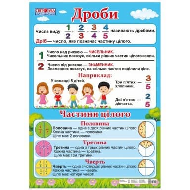 НУШ Плакат. Дроби