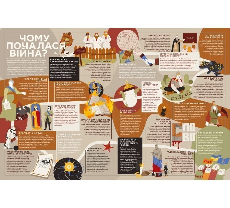 Книга-мандрівка. Нескорені, фото - 3