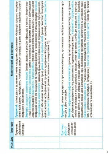 Інформатика. 8 клас: Календарно-тематичний план з урахуванням компетентнісного потенціалу предмета, фото - 3