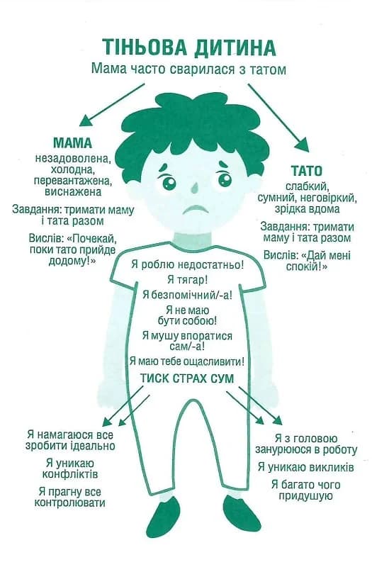 Твоїй внутрішній дитині потрібен дім, фото - 2