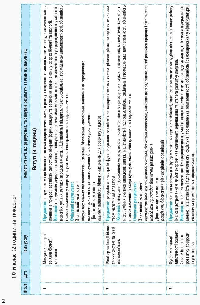 Біологія. 10 клас. Календарно-тематичний план з урахуванням компетентнісного потенціалу предмета, фото - 3