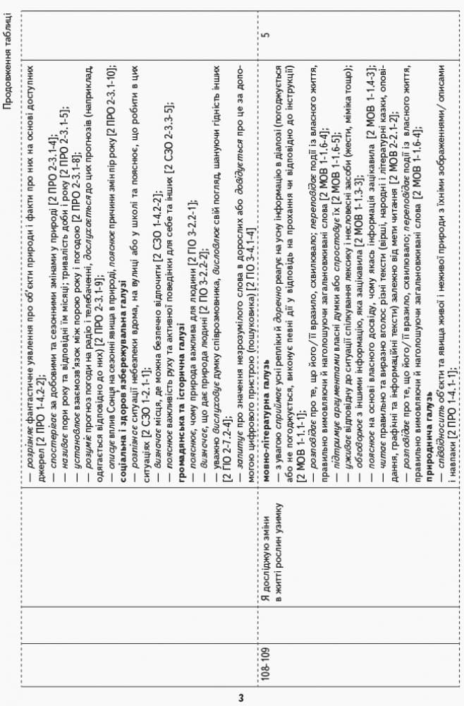 Календарне планування навчального курсу Я досліджую світ. 1 клас. ч.2 (автори: І.А. Большагова, М.С., фото - 2