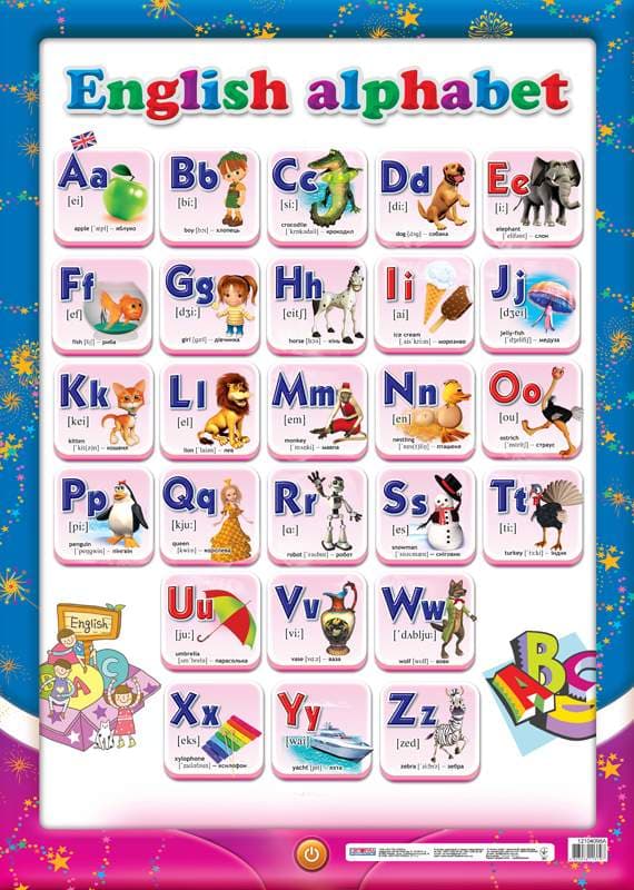 Плакат.Английский алфавит(ред.), фото - 1