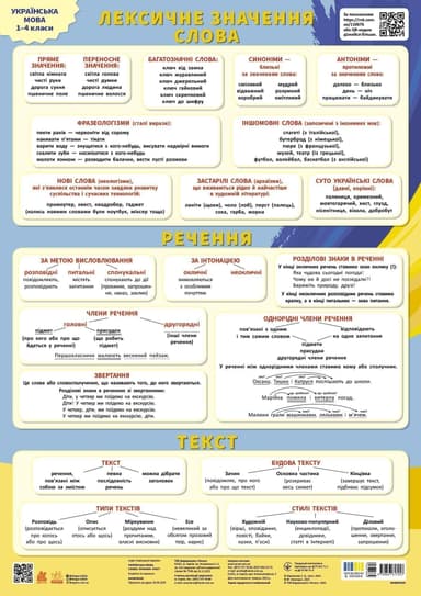 Навчальні плакати. Українська мова. Слово. Речення. Текст