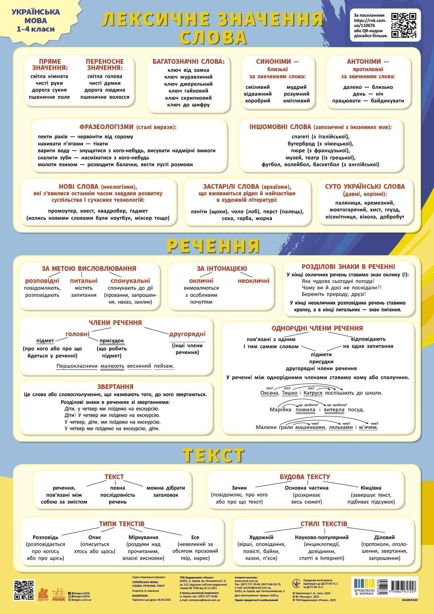 Навчальні плакати. Українська мова. Слово. Речення. Текст, фото - 1
