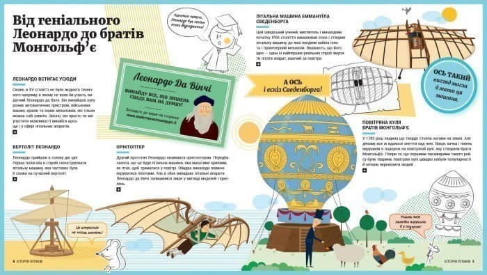 Історія літаків, фото - 3