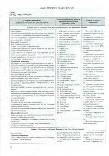 Трудове навчання 5-9 кл. практичний посібник для вчителя, фото - 2