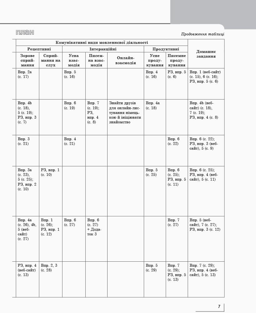 Книга д. вчителя. Німецька мова. 9(5) (до підр. Hallo, Freunde!), фото - 2