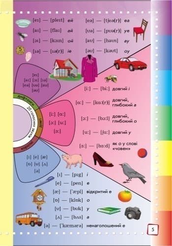 Англійсько-український ілюстрований словник 1-4 кл., фото - 3