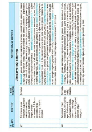 Зарубіжна література. 7 клас. КТП (Календарно-тематичний план з урахуванням компетентнісного потенці, фото - 2