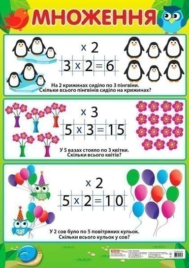Плакат.Множення (початкова школа)ред.