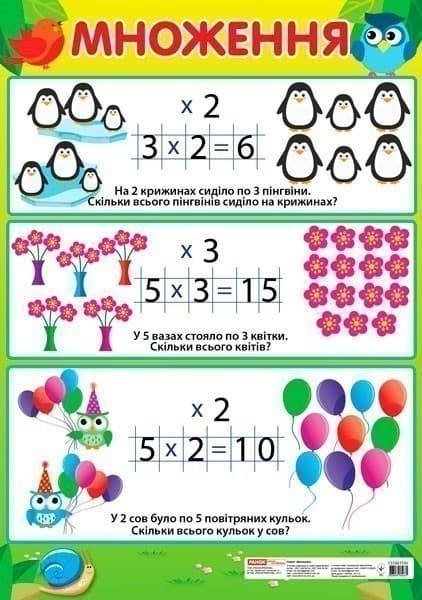 Плакат.Множення (початкова школа)ред., фото - 1