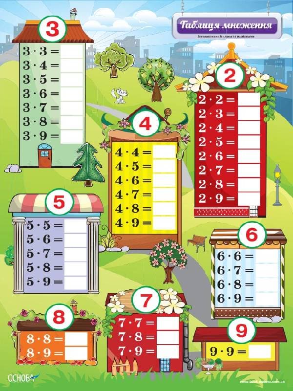 Таблиця множення. Інтерактивний плакат з наліпками, фото - 2
