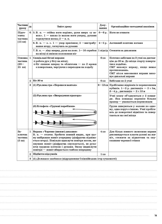 Розробки уроків Фізична культура. 7 клас, фото - 2