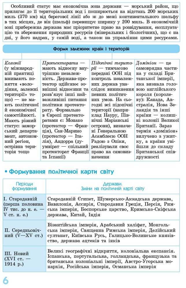 Соціально-економічна географія світу в визначеннях, таблицях та схемах. 10-11 класах. Рятівник, фото - 3