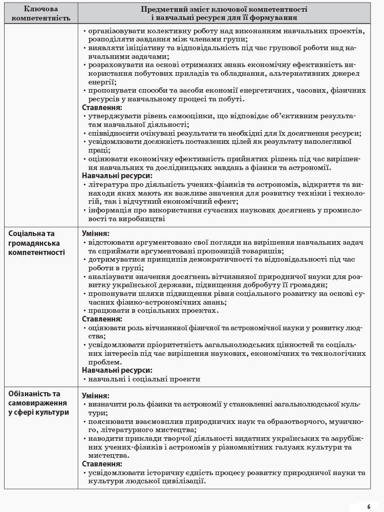 Фізика 10 клас. I семестр, фото - 2