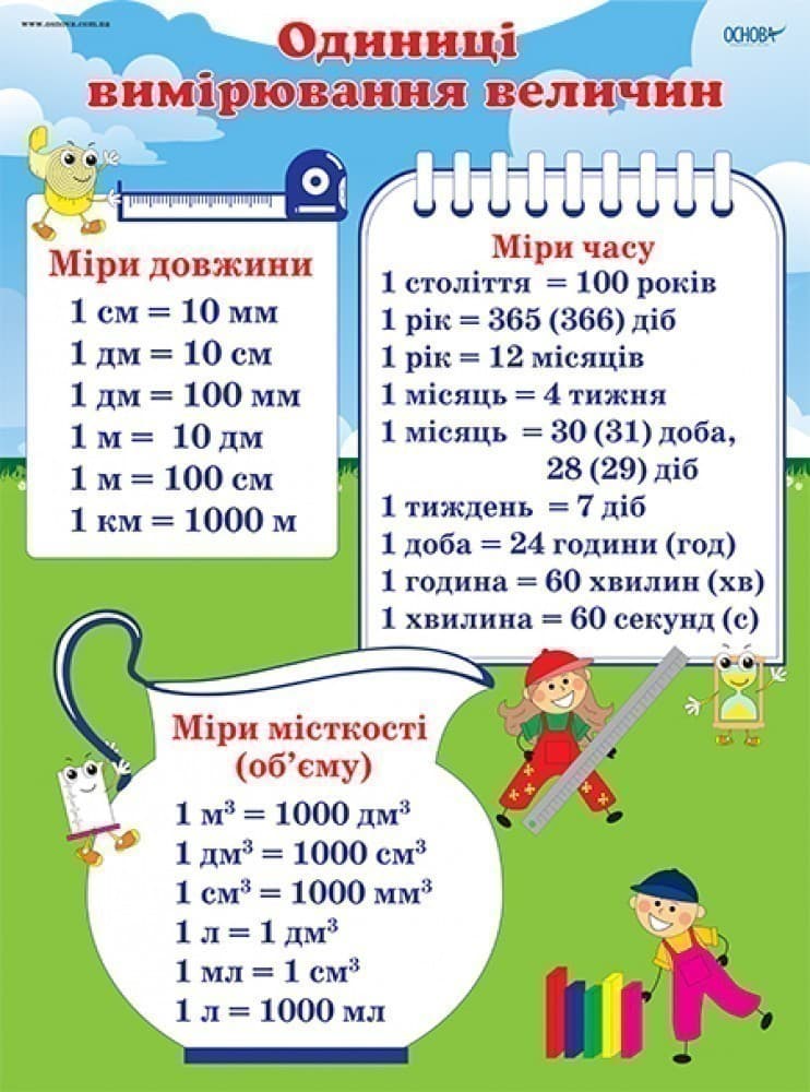 Міри величин, фото - 2
