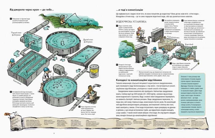 Сміттєва революція, фото - 3