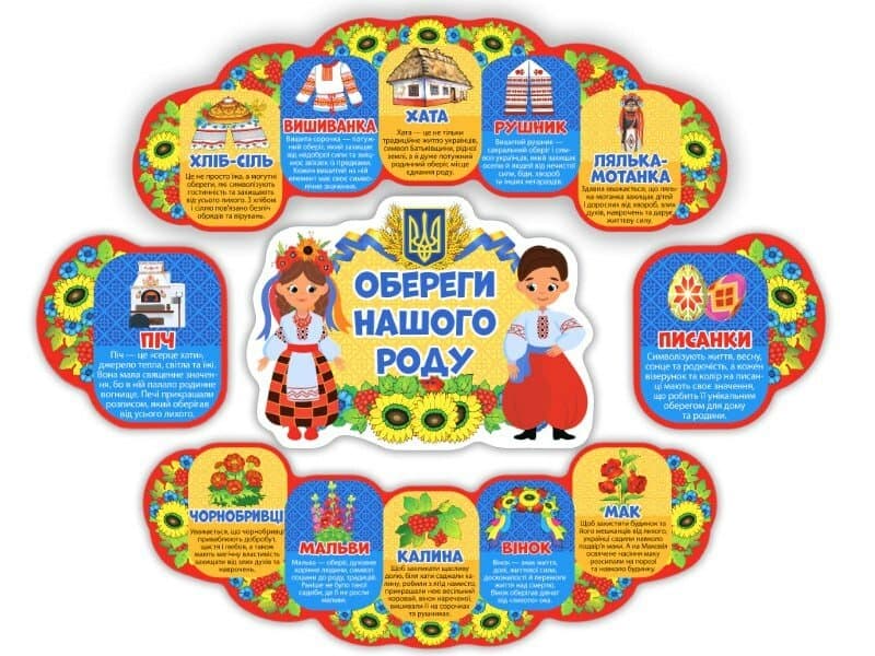 Набір для оформлення інтер&#39;єру. Обереги нашого роду, фото - 2