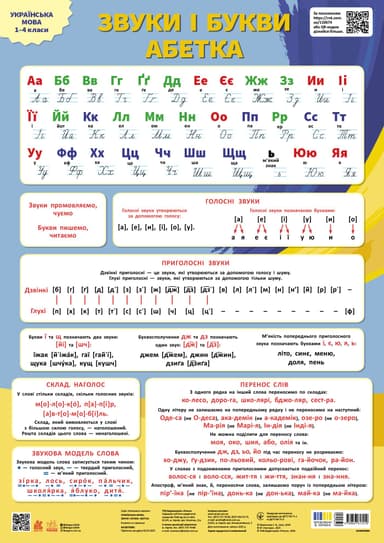Навчальні плакати. Українська мова. Звуки і букви. Абетка