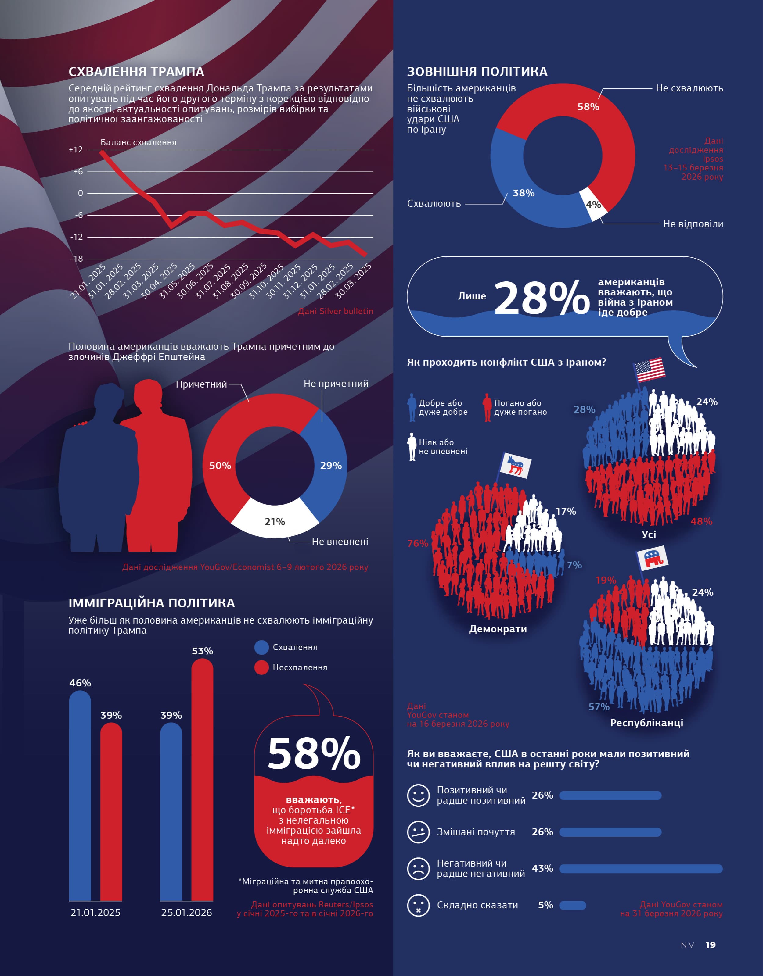 Журнал NV (2026 № 02), фото - 3