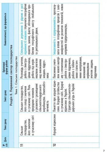 Географія. 9 клас. Календарно-тематичний план, фото - 2