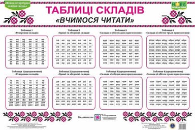 Сапун Г. Комплект таблиць &amp;quot;Таблиці складів&amp;quot; (Вчимося читати)