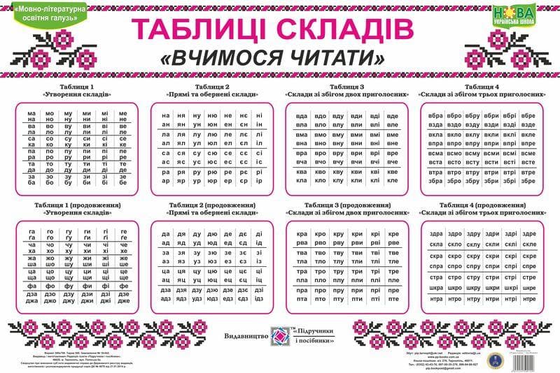 Сапун Г. Комплект таблиць &amp;quot;Таблиці складів&amp;quot; (Вчимося читати), фото - 1