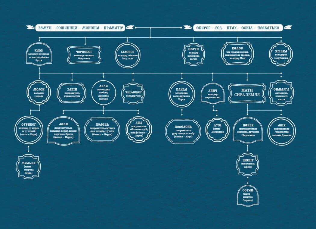 Зворотний бік світла, фото - 3