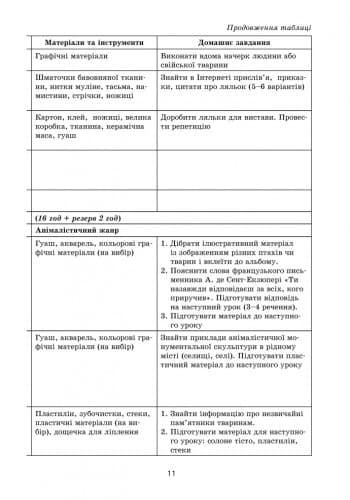 Інтерактивний урок. Образотворче мистецтво. 6 клас (+СД), фото - 2