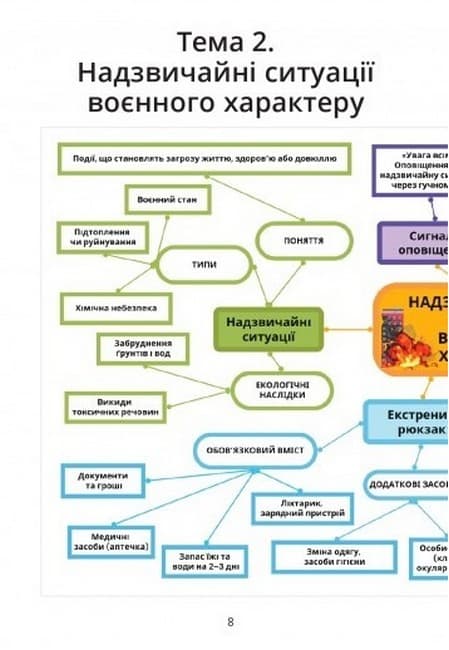 НУШ 7 клас. Безпековий практикум. Робочий зошит. Воронцова Т. В. , фото - 3