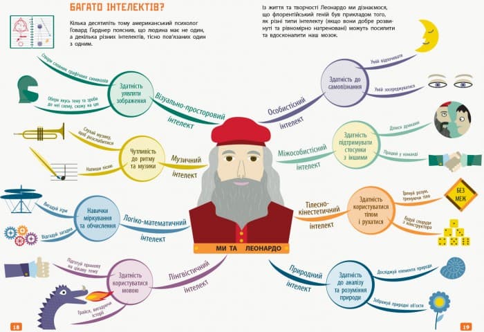Думай як Леонардо да Вінчі, фото - 2
