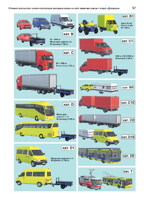 ПДР України 2026 з коментарями та ілюстраціями, фото - 2