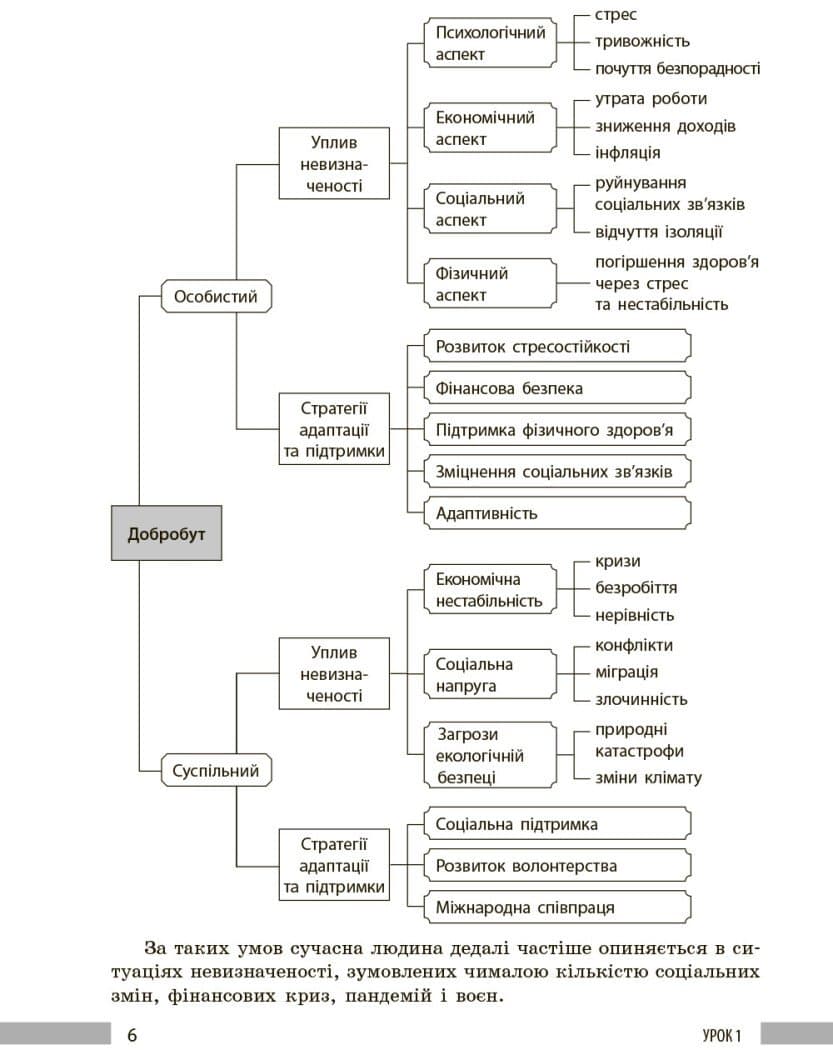 НУШ Здоров'я, безпека та добробут. Книга вчителя. 8 клас, фото - 2