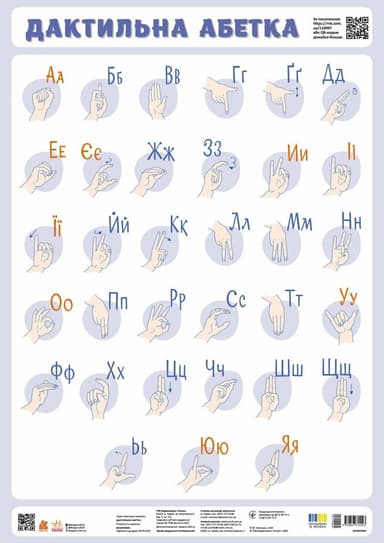Навчальні плакати. Дактильна абетка